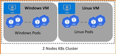 Multi VM