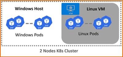 Host Variant