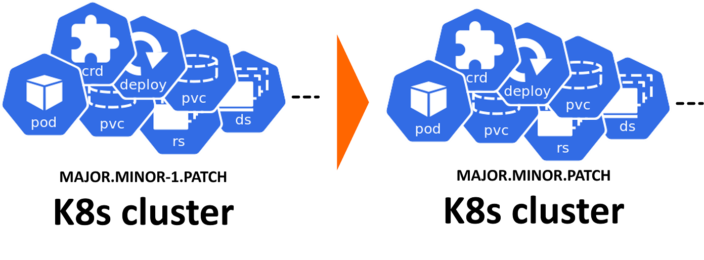 Cluster Upgrade