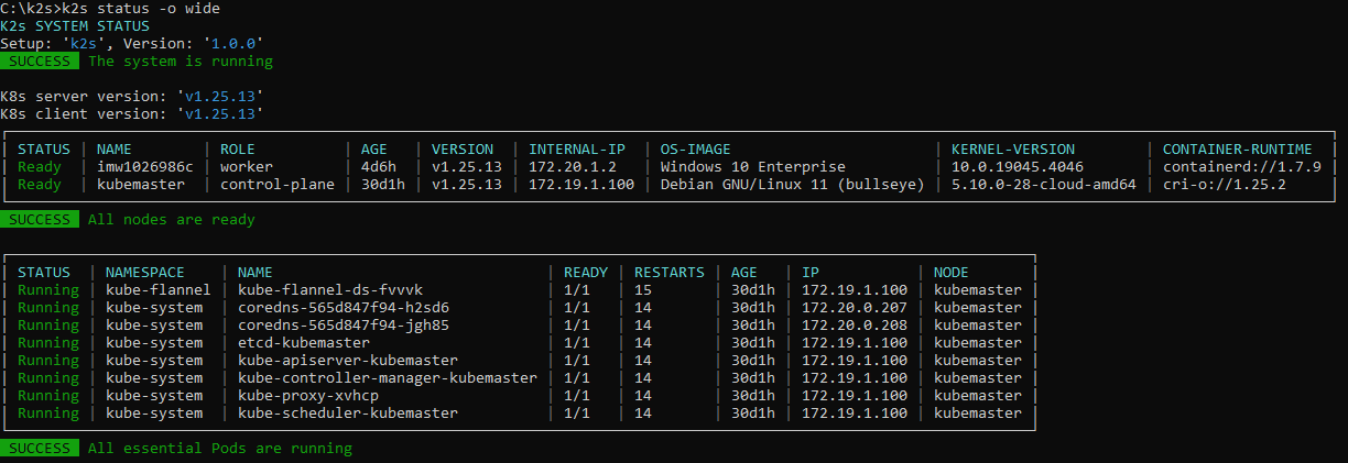 Status Command Output